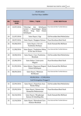 PROGRAM PAGI PANITIA SAINS 2016
3
07/07/2016
Cuti Hari Raya Aidilfitri
BIL TARIKH /
HARI
TEMA / TAJUK GURU BERTUGAS
23 14/07/2016 Teknologi dan Kehidupan
Lestari / Kepentingan Bahan
Binaan Yang Kuat Dalam
Kehidupan
Puan Sabariah Binti TaufikulRahman
24 21/07/2016 Sains Hayat / Gigi Cik Norasikin Binti Mohd Johar
25 28/07/2016 Sains Hayat / Kegigian Haiwan Puan Roseliana Binti Rusli
26 04/08/2016 Sains Hayat / Ciri-ciri
Tumbuhan Berkayu
Encik Hamzah Bin Md Basir
27 11/08/2016 Sains Hayat / Tumbuhan Hidup
Di Air dan Di Darat
Puan Sabariah Binti TaufikulRahman
28 18/08/2016 Sains Hayat / Cara Tumbuhan
Membiak
Cik Norasikin Binti Mohd Johar
29 25/08/2016 Sains Bahan / Jenis-jenis
Magnet
Puan Roseliana Binti Rusli
30 01/09/2016 Sains Bahan / Kegunaan Magnet
Dalam Kehidupan
Encik Hamzah Bin Md Basir
31 08/09/2016 Sains Hayat / Makanan
Berkhasiat
Puan Sabariah Binti TaufikulRahman
09/09/2016 – 17/09/2016
Cuti Pertengahan Penggal 2
32 22/09/2016 Sains Hayat / Keperluan Asas
Benda Hidup
Cik Norasikin Binti Mohd Johar
33 29/09/2016 Sains Hayat / Haiwan dan
Kumpulan Makanannya
Puan Roseliana Binti Rusli
34 06/10/2016 Sains Hayat / Menghargai
Haiwan Di Sekeliling Kita
Encik Hamzah Bin Md Basir
35 13/10/2016 Sains Hayat / Memahami Cara
Haiwan Membiak
Puan Sabariah Binti TaufikulRahman
 
