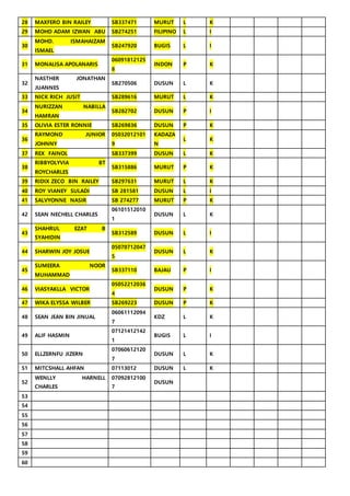 Jadual skema baru pengujian untuk guru penasihat pengakap kanak-kanaku2026