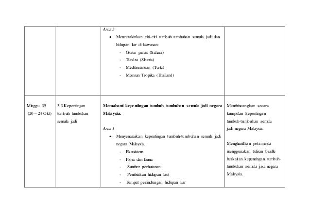 Jadual Spesifikasi Kandungan Jsk