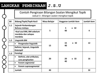 Jadual Spesifikasi Ujian