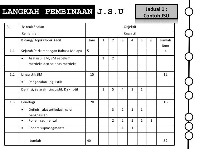 Soalan Matematik Tingkatan 2 Ujian Mac - Selangor w