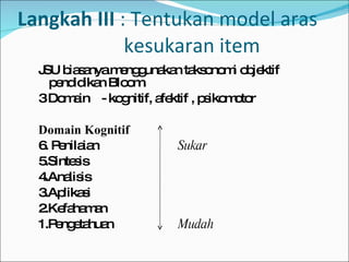 Langkah III  : Tentukan model aras    kesukaran item JSU biasanya menggunakan taksonomi objektif pendidikan Bloom. 3 Domain  - kognitif, afektif , psikomotor Domain Kognitif 6. Penilaian  Sukar  5.Sintesis  4.Analisis  3.Aplikasi  2.Kefahaman  1.Pengetahuan  Mudah 