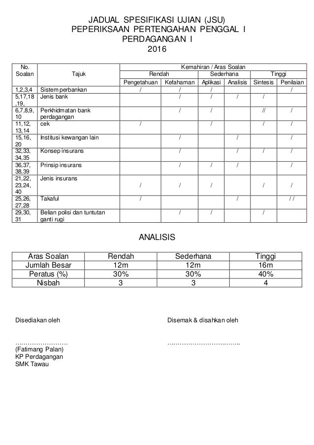 Jadual spesifikasi ujian (jsu) spm 2015
