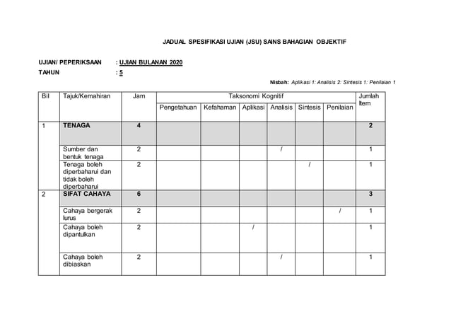 Jadual spesifikasi ujian sains tahun 5
