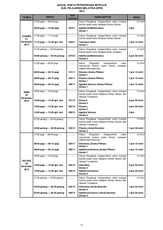 Jadual spm 2013