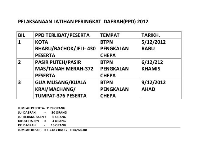 Jadual Taklimat Urus Setia