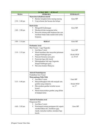 |Program Transisi Tahun Satu
24 MAC 2023 JUMAAT
MASA PERKARA TINDAKAN
2.30 – 2.40 pm
Menerima kehadiran murid
 Beratur mengikut kelas masing-masing
 Ucap selamat dan bacaan doa belajar
Guru MP
2.40 – 3.00 pm
Rutin kelas
 Mengambil kedatangan
 Membersih dan mengemas kelas
 Bercerita tentang adab berpuasa dan cara
membuat badan tidak mudah letih ketika
berpuasa.
Guru MP
3.00 – 3.10 pm REHAT Guru MP
3.10 – 3.35 pm
Perbualan Awal
Mari Nyanyi : Lagu Negaraku
 Jom Baca 5 minit
 Murid membaca dan menyebut perkataan
dengan bimbingan guru
 Nanyian bersama-sama guru
 Nyanyian lagu oleh murid
 Melengkapkan lirik lagu Negaraku
dengan bimbingan guru.
 Mewarna bendera Malaysia.
Guru MP
Modul MGB
ms 39-40
3.35 – 4.40 pm
Aktiviti Pembelajaran
Pendidikan Seni Visual
Menyambung Titik-Titik
 Jom Baca 5 minit
 Menyambungkan titik-titik menjadi satu
gambar yang sempurna
 Mewarnakan gambar tersebut secara
kreatif
 Murid menceritakan gambar yang dilihat
di hadapan kelas
Guru MP
Modul MGB
ms 37
4.40 – 5.05 pm
Aktiviti Perbualan awal
Pengurusan Diri
 Jom Baca 5 minit
 Penerangan tentang penjagaan diri seperti
membersihkan diri, memberus gigi,
mandi, menyikat rambut, memakai baju
bersih.
Guru MP
 