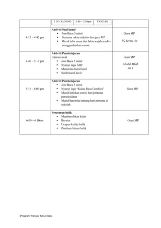 |Program Transisi Tahun Satu
1 IN / KUNING 3.40 – 3.50pm TANDAS
4.10 – 4.40 pm
Aktiviti Suai kenal
 Jom Baca 5 minit
 Bersama rakan sekelas dan guru MP
 Murid tulis nama dan lukis wajah sendiri
menggambarkan emosi
Guru MP
1/2 kertas A4
4.40 – 5.10 pm
Aktiviti Pembelajaran
Literasi awal
 Jom Baca 5 minit
 Nyanyi lagu ABC
 Meneroka huruf kecil
 Surih huruf kecil
Guru MP
Modul MGB
ms 1
5.10 – 6.00 pm
Aktiviti Pembelajaran
 Jom Baca 5 minit
 Nyanyi lagu “Kalau Rasa Gembira”
 Murid lahirkan emosi hari pertama
persekolahan
 Murid bercerita tentang hari pertama di
sekolah
Guru MP
6.00 – 6.10pm
Peraturan balik
 Membersihkan kelas
 Beratur
 Ucapan ketika balik
 Panduan laluan balik
Guru MP
 