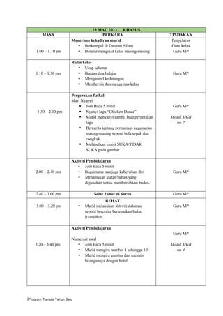 |Program Transisi Tahun Satu
23 MAC 2023 KHAMIS
MASA PERKARA TINDAKAN
1.00 – 1.10 pm
Menerima kehadiran murid
 Berkumpul di Dataran Nilam
 Beratur mengikut kelas masing-masing
Penyelaras
Guru kelas
Guru MP
1.10 – 1.30 pm
Rutin kelas
 Ucap selamat
 Bacaan doa belajar
 Mengambil kedatangan
 Membersih dan mengemas kelas
Guru MP
1.30 – 2.00 pm
Pergerakan fizikal
Mari Nyanyi
 Jom Baca 5 minit
 Nyanyi lagu “Chicken Dance”
 Murid menyanyi sambil buat pergerakan
lagu
 Bercerita tentang permainan kegemaran
masing-masing seperti bola sepak dan
congkak.
 Melabelkan emoji SUKA/TIDAK
SUKA pada gambar.
Guru MP
Modul MGB
ms 7
2.00 – 2.40 pm
Aktiviti Pembelajaran
 Jom Baca 5 minit
 Bagaimana menjaga kebersihan diri
 Menamakan alatan/bahan yang
digunakan untuk membersihkan badan.
Guru MP
2.40 – 3.00 pm Solat Zohor di Surau Guru MP
3.00 – 3.20 pm
REHAT
 Murid melakukan aktiviti dalaman
seperti bercerita bertemakan bulan
Ramadhan.
Guru MP
3.20 – 3.40 pm
Aktiviti Pembelajaran
Numerasi awal
 Jom Baca 5 minit
 Murid mengira nombor 1 sehingga 10
 Murid mengira gambar dan menulis
bilangannya dengan betul.
Guru MP
Modul MGB
ms 4
 