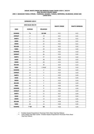 JADUAL WAKTU IMSAK DAN BERBUKA PUASA TAHUN 1436 H / 2015 M
BAGI SELURUH NEGERI SABAH
ZON 3 : BAHAGIAN TAWAU (TIMUR) : TAMBISAN, SAHABAT, TUNGKU, SEMPORNA, SILABUKAN, KUNAK DAN
LAHAD DATU
RAMADAN 1436 H
WAKTU IMSAK WAKTU BERBUKA
JUN/JULAI 2015 M
HARI HIJRIAH MILADIAH
KHAMIS *1 18 JUN 4:21 6:21
JUMAAT 2 19 4:21 6:21
SABTU 3 20 4:21 6:21
AHAD 4 21 4:21 6:21
ISNIN 5 22 4:22 6:21
SELASA 6 23 4:22 6:22
RABU 7 24 4:22 6:22
KHAMIS 8 25 4:22 6:22
JUMAAT 9 26 4:23 6:22
SABTU 10 27 4:23 6:22
AHAD 11 28 4:23 6:23
ISNIN 12 29 4:23 6:23
SELASA 13 30 4:24 6:23
RABU 14 1 JULAI 4:24 6:23
KHAMIS 15 2 4:24 6:23
JUMAAT 16 3 4:24 6:23
SABTU 17 4 4:25 6:24
AHAD 18 5 4:25 6:24
ISNIN 19 6 4:25 6:24
SELASA 20 7 4:26 6:24
RABU 21 8 4:26 6:24
KHAMIS 22 9 4:26 6:24
JUMAAT 23 10 4:26 6:24
SABTU 24 11 4:27 6:24
AHAD 25 12 4:27 6:24
ISNIN 26 13 4:27 6:25
SELASA 27 14 4:28 6:25
RABU 28 15 4:28 6:25
KHAMIS **29 16 4:28 6:25
* Tertakluk Kepada Pengisytiharan Penyimpan Mohor Besar Raja-Raja Malaysia
** Tarikh Melihat Anak Bulan Syawal Tertakluk Kepada Pengisytiharan Penyimpan Mohor Besar
Raja-Raja Malaysia
 