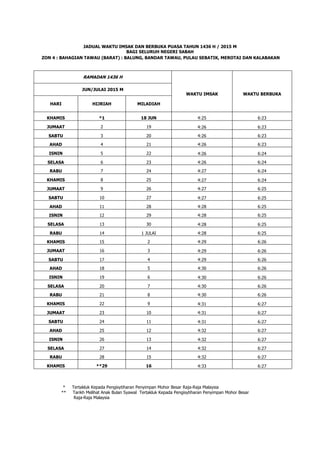 JADUAL WAKTU IMSAK DAN BERBUKA PUASA TAHUN 1436 H / 2015 M
BAGI SELURUH NEGERI SABAH
ZON 4 : BAHAGIAN TAWAU (BARAT) : BALUNG, BANDAR TAWAU, PULAU SEBATIK, MEROTAI DAN KALABAKAN
RAMADAN 1436 H
WAKTU IMSAK WAKTU BERBUKA
JUN/JULAI 2015 M
HARI HIJRIAH MILADIAH
KHAMIS *1 18 JUN 4:25 6:23
JUMAAT 2 19 4:26 6:23
SABTU 3 20 4:26 6:23
AHAD 4 21 4:26 6:23
ISNIN 5 22 4:26 6:24
SELASA 6 23 4:26 6:24
RABU 7 24 4:27 6:24
KHAMIS 8 25 4:27 6:24
JUMAAT 9 26 4:27 6:25
SABTU 10 27 4:27 6:25
AHAD 11 28 4:28 6:25
ISNIN 12 29 4:28 6:25
SELASA 13 30 4:28 6:25
RABU 14 1 JULAI 4:28 6:25
KHAMIS 15 2 4:29 6:26
JUMAAT 16 3 4:29 6:26
SABTU 17 4 4:29 6:26
AHAD 18 5 4:30 6:26
ISNIN 19 6 4:30 6:26
SELASA 20 7 4:30 6:26
RABU 21 8 4:30 6:26
KHAMIS 22 9 4:31 6:27
JUMAAT 23 10 4:31 6:27
SABTU 24 11 4:31 6:27
AHAD 25 12 4:32 6:27
ISNIN 26 13 4:32 6:27
SELASA 27 14 4:32 6:27
RABU 28 15 4:32 6:27
KHAMIS **29 16 4:33 6:27
* Tertakluk Kepada Pengisytiharan Penyimpan Mohor Besar Raja-Raja Malaysia
** Tarikh Melihat Anak Bulan Syawal Tertakluk Kepada Pengisytiharan Penyimpan Mohor Besar
Raja-Raja Malaysia
 