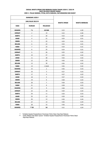 JADUAL WAKTU IMSAK DAN BERBUKA PUASA TAHUN 1436 H / 2015 M
BAGI SELURUH NEGERI SABAH
ZON 5 : PULAU BANGGI, PITAS, KOTA MARUDU, MATUNGGONG DAN KUDAT
RAMADAN 1436 H
WAKTU IMSAK WAKTU BERBUKA
JUN/JULAI 2015 M
HARI HIJRIAH MILADIAH
KHAMIS *1 18 JUN 4:23 6:30
JUMAAT 2 19 4:23 6:30
SABTU 3 20 4:23 6:30
AHAD 4 21 4:24 6:31
ISNIN 5 22 4:24 6:31
SELASA 6 23 4:24 6:31
RABU 7 24 4:24 6:31
KHAMIS 8 25 4:24 6:31
JUMAAT 9 26 4:25 6:32
SABTU 10 27 4:25 6:32
AHAD 11 28 4:25 6:32
ISNIN 12 29 4:26 6:32
SELASA 13 30 4:26 6:32
RABU 14 1 JULAI 4:26 6:32
KHAMIS 15 2 4:26 6:33
JUMAAT 16 3 4:27 6:33
SABTU 17 4 4:27 6:33
AHAD 18 5 4:27 6:33
ISNIN 19 6 4:28 6:33
SELASA 20 7 4:28 6:33
RABU 21 8 4:28 6:33
KHAMIS 22 9 4:28 6:33
JUMAAT 23 10 4:29 6:33
SABTU 24 11 4:29 6:33
AHAD 25 12 4:29 6:34
ISNIN 26 13 4:30 6:34
SELASA 27 14 4:30 6:34
RABU 28 15 4:30 6:34
KHAMIS **29 16 4:31 6:34
* Tertakluk Kepada Pengisytiharan Penyimpan Mohor Besar Raja-Raja Malaysia
** Tarikh Melihat Anak Bulan Syawal Tertakluk Kepada Pengisytiharan Penyimpan Mohor Besar
Raja-Raja Malaysia
 