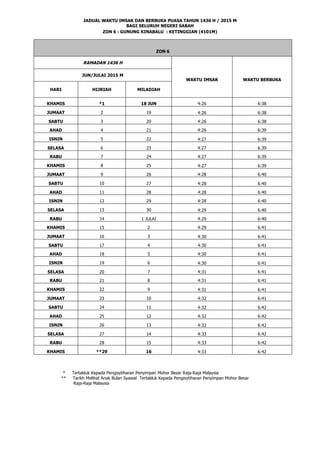 JADUAL WAKTU IMSAK DAN BERBUKA PUASA TAHUN 1436 H / 2015 M
BAGI SELURUH NEGERI SABAH
ZON 6 : GUNUNG KINABALU : KETINGGIAN (4101M)
ZON 6
RAMADAN 1436 H
WAKTU IMSAK WAKTU BERBUKA
JUN/JULAI 2015 M
HARI HIJRIAH MILADIAH
KHAMIS *1 18 JUN 4:26 6:38
JUMAAT 2 19 4:26 6:38
SABTU 3 20 4:26 6:38
AHAD 4 21 4:26 6:39
ISNIN 5 22 4:27 6:39
SELASA 6 23 4:27 6:39
RABU 7 24 4:27 6:39
KHAMIS 8 25 4:27 6:39
JUMAAT 9 26 4:28 6:40
SABTU 10 27 4:28 6:40
AHAD 11 28 4:28 6:40
ISNIN 12 29 4:28 6:40
SELASA 13 30 4:29 6:40
RABU 14 1 JULAI 4:29 6:40
KHAMIS 15 2 4:29 6:41
JUMAAT 16 3 4:30 6:41
SABTU 17 4 4:30 6:41
AHAD 18 5 4:30 6:41
ISNIN 19 6 4:30 6:41
SELASA 20 7 4:31 6:41
RABU 21 8 4:31 6:41
KHAMIS 22 9 4:31 6:41
JUMAAT 23 10 4:32 6:41
SABTU 24 11 4:32 6:42
AHAD 25 12 4:32 6:42
ISNIN 26 13 4:32 6:42
SELASA 27 14 4:33 6:42
RABU 28 15 4:33 6:42
KHAMIS **29 16 4:33 6:42
* Tertakluk Kepada Pengisytiharan Penyimpan Mohor Besar Raja-Raja Malaysia
** Tarikh Melihat Anak Bulan Syawal Tertakluk Kepada Pengisytiharan Penyimpan Mohor Besar
Raja-Raja Malaysia
 