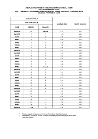 JADUAL WAKTU IMSAK DAN BERBUKA PUASA TAHUN 1436 H / 2015 M
BAGI SELURUH NEGERI SABAH
ZON 7 : (BAHAGIAN PANTAI BARAT) RANAU, KOTA BELUD, TUARAN, TAMPARULI, PENAMPANG, KOTA
KINABALU, PUTATAN DAN PAPAR
RAMADAN 1436 H
WAKTU IMSAK WAKTU BERBUKA
JUN/JULAI 2015 M
HARI HIJRIAH MILADIAH
KHAMIS *1 18 JUN 4:29 6:31
JUMAAT 2 19 4:29 6:32
SABTU 3 20 4:29 6:32
AHAD 4 21 4:30 6:32
ISNIN 5 22 4:30 6:32
SELASA 6 23 4:30 6:33
RABU 7 24 4:30 6:33
KHAMIS 8 25 4:31 6:33
JUMAAT 9 26 4:31 6:33
SABTU 10 27 4:31 6:33
AHAD 11 28 4:31 6:33
ISNIN 12 29 4:32 6:34
SELASA 13 30 4:32 6:34
RABU 14 1 JULAI 4:32 6:34
KHAMIS 15 2 4:32 6:34
JUMAAT 16 3 4:33 6:34
SABTU 17 4 4:33 6:34
AHAD 18 5 4:33 6:35
ISNIN 19 6 4:34 6:35
SELASA 20 7 4:34 6:35
RABU 21 8 4:34 6:35
KHAMIS 22 9 4:34 6:35
JUMAAT 23 10 4:35 6:35
SABTU 24 11 4:35 6:35
AHAD 25 12 4:35 6:35
ISNIN 26 13 4:36 6:35
SELASA 27 14 4:36 6:35
RABU 28 15 4:36 6:35
KHAMIS **29 16 4:36 6:35
* Tertakluk Kepada Pengisytiharan Penyimpan Mohor Besar Raja-Raja Malaysia
** Tarikh Melihat Anak Bulan Syawal Tertakluk Kepada Pengisytiharan Penyimpan Mohor Besar
Raja-Raja Malaysia
 