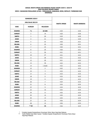 JADUAL WAKTU IMSAK DAN BERBUKA PUASA TAHUN 1436 H / 2015 M
BAGI SELURUH NEGERI SABAH
ZON 8 : BAHAGIAN PEDALAMAN (ATAS) : PENSIANGAN, NABAWAN, SOOK, SEPULUT, TAMBUNAN DAN
KENINGAU
RAMADAN 1436 H
WAKTU IMSAK WAKTU BERBUKA
JUN/JULAI 2015 M
HARI HIJRIAH MILADIAH
KHAMIS *1 18 JUN 4:29 6:30
JUMAAT 2 19 4:29 6:30
SABTU 3 20 4:29 6:30
AHAD 4 21 4:29 6:30
ISNIN 5 22 4:30 6:31
SELASA 6 23 4:30 6:31
RABU 7 24 4:30 6:31
KHAMIS 8 25 4:30 6:31
JUMAAT 9 26 4:31 6:31
SABTU 10 27 4:31 6:32
AHAD 11 28 4:31 6:32
ISNIN 12 29 4:31 6:32
SELASA 13 30 4:32 6:32
RABU 14 1 JULAI 4:32 6:32
KHAMIS 15 2 4:32 6:33
JUMAAT 16 3 4:33 6:33
SABTU 17 4 4:33 6:33
AHAD 18 5 4:33 6:33
ISNIN 19 6 4:33 6:33
SELASA 20 7 4:34 6:33
RABU 21 8 4:34 6:33
KHAMIS 22 9 4:34 6:33
JUMAAT 23 10 4:35 6:34
SABTU 24 11 4:35 6:34
AHAD 25 12 4:35 6:34
ISNIN 26 13 4:35 6:34
SELASA 27 14 4:36 6:34
RABU 28 15 4:36 6:34
KHAMIS **29 16 4:36 6:34
* Tertakluk Kepada Pengisytiharan Penyimpan Mohor Besar Raja-Raja Malaysia
** Tarikh Melihat Anak Bulan Syawal Tertakluk Kepada Pengisytiharan Penyimpan Mohor Besar
Raja-Raja Malaysia
 