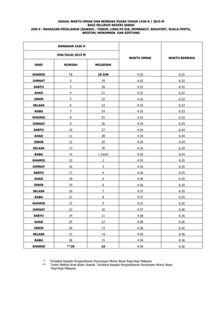 JADUAL WAKTU IMSAK DAN BERBUKA PUASA TAHUN 1436 H / 2015 M
BAGI SELURUH NEGERI SABAH
ZON 9 : BAHAGIAN PEDALAMAN (BAWAH) : TENOM, LONG PA SIA, MEMBAKUT, BEAUFORT, KUALA PENYU,
WESTON, MENUMBOK DAN SIPITANG
RAMADAN 1436 H
WAKTU IMSAK WAKTU BERBUKA
JUN/JULAI 2015 M
HARI HIJRIAH MILADIAH
KHAMIS *1 18 JUN 4:32 6:32
JUMAAT 2 19 4:32 6:32
SABTU 3 20 4:32 6:32
AHAD 4 21 4:32 6:32
ISNIN 5 22 4:33 6:33
SELASA 6 23 4:33 6:33
RABU 7 24 4:33 6:33
KHAMIS 8 25 4:33 6:33
JUMAAT 9 26 4:34 6:34
SABTU 10 27 4:34 6:34
AHAD 11 28 4:34 6:34
ISNIN 12 29 4:34 6:34
SELASA 13 30 4:35 6:34
RABU 14 1 JULAI 4:35 6:34
KHAMIS 15 2 4:35 6:35
JUMAAT 16 3 4:35 6:35
SABTU 17 4 4:36 6:35
AHAD 18 5 4:36 6:35
ISNIN 19 6 4:36 6:35
SELASA 20 7 4:37 6:35
RABU 21 8 4:37 6:35
KHAMIS 22 9 4:37 6:35
JUMAAT 23 10 4:37 6:36
SABTU 24 11 4:38 6:36
AHAD 25 12 4:38 6:36
ISNIN 26 13 4:38 6:36
SELASA 27 14 4:39 6:36
RABU 28 15 4:39 6:36
KHAMIS **29 16 4:39 6:36
* Tertakluk Kepada Pengisytiharan Penyimpan Mohor Besar Raja-Raja Malaysia
** Tarikh Melihat Anak Bulan Syawal Tertakluk Kepada Pengisytiharan Penyimpan Mohor Besar
Raja-Raja Malaysia
 