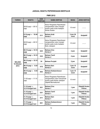 JADUAL WAKTU PEPERIKSAAN BERTULIS

                                             PMR 2012
                                   KOD
 TARIKH           WAKTU                           NAMA KERTAS             MASA      JENIS KERTAS
                                  KERTAS

                                           Ketua Pengawas Peperiksaan
             08:00 pagi — 08:10            mengarahkan calon mengisi
                                  ……...                                  10 minit       …….
             pagi                          butiran pada muka hadapan
                                           Kertas Soalan

             8:10 pagi — 10:40             Bahasa Arab                   2 jam 30
                                   31/1                                               Subjektif
             pagi                          Kertas 1                        minit

                                           Ketua Pengawas Peperiksaan
             08:00 pagi — 08:10            mengarahkan calon mengisi
                                  ……...                                  10 minit       …….
             pagi                          butiran pada muka hadapan
                                           Buku Jawapan

             08:10 pagi — 10:10            Bahasa Cina
                                   32/2                                   2 jam       Subjektif
             pagi                          Kertas 2

             08:10 pagi — 10:10            Bahasa Tamil
                                   33/2                                   2 jam       Subjektif
             pagi                          Kertas 2

             08:10 pagi — 10:10
 SELASA                             34     Bahasa Punjabi                 2 jam       Subjektif
             pagi
16 Oktober
   2012      08:10 pagi — 9:25             Bahasa Iban                   1 jam 15
                                   37/2                                               Subjektif
             pagi                          Kertas 2                        minit

             08:10 pagi — 9:25             Bahasa Kadazandusun           1 jam 15
                                   38/2                                               Subjektif
             pagi                          Kertas 2                        minit

                                           Ketua Pengawas Peperiksaan
             11:00 pagi — 11:10            mengarahkan calon menyemak
                                  ……...                                  10 minit       …….
             pagi                          butiran pada Kertas Jawapan
                                           Objektif Bermaklumat

             11.10 pagi —                  Bahasa Cina                              Objektif Aneka
                                   32/1                                   1 jam
             12:10 tengah hari             Kertas 1                                    Pilihan

             11.10 pagi —                  Bahasa Tamil                             Objektif Aneka
                                   33/1                                   1 jam
             12:10 tengah hari             Kertas 1                                    Pilihan

             11.10 pagi —                  Bahasa Iban                              Objektif Aneka
                                   37/1                                   1 jam
             12:10 tengah hari             Kertas 1                                    Pilihan

             11.10 pagi —                  Bahasa Kadazandusun                      Objektif Aneka
                                   38/1                                   1 jam
             12:10 tengah hari             Kertas 1                                    Pilihan

                                                 12
 