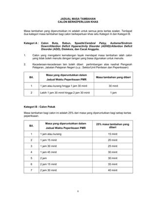 JADUAL MASA TAMBAHAN
                                 CALON BERKEPERLUAN KHAS


Masa tambahan yang diperuntukkan ini adalah untuk semua jenis kertas soalan. Terdapat
dua kategori masa tambahan bagi calon berkeperluan khas iaitu Kategori A dan Kategori B.


Kategori A : Calon Buta, Rabun, Spastik/Cerebral Palsy, Autisme/Sindrom
             Down/Attention Deficit Hyperactivity Disorder (ADHD)/Attention Deficit
             Disorder (ADD), Disleksia, dan Cacat Anggota.

1.        Calon yang mengalami kemalangan layak mendapat masa tambahan ialah calon
          yang tidak boleh menulis dengan tangan yang biasa digunakan untuk menulis.

2.        Kecederaan-kecederaan lain boleh diberi pertimbangan atas nasihat Pengarah
          Pelajaran, Jabatan Pelajaran Negeri (u.p.: Sektor/Unit Penilaian dan Peperiksaan)

                     Masa yang diperuntukkan dalam
     Bil.                                                    Masa tambahan yang diberi
                     Jadual Waktu Peperiksaan PMR

      1         1 jam atau kurang hingga 1 jam 30 minit                 30 minit

      2         Lebih 1 jam 30 minit hingga 2 jam 30 minit               1 jam




Kategori B : Calon Pekak

Masa tambahan bagi calon ini adalah 25% dari masa yang diperuntukkan bagi setiap kertas
peperiksaan.

                    Masa yang diperuntukkan dalam            25% masa tambahan yang
     Bil.
                    Jadual Waktu Peperiksaan PMR                     diberi

      1         1 jam atau kurang                                      15 minit

      2         1 jam 15 minit                                         20 minit

      3         1 jam 30 minit                                         25 minit

      4         1 jam 45 minit                                         30 minit

      5         2 jam                                                  30 minit

      6         2 jam 15 minit                                         35 minit

      7         2 jam 30 minit                                         40 minit




                                               8
 