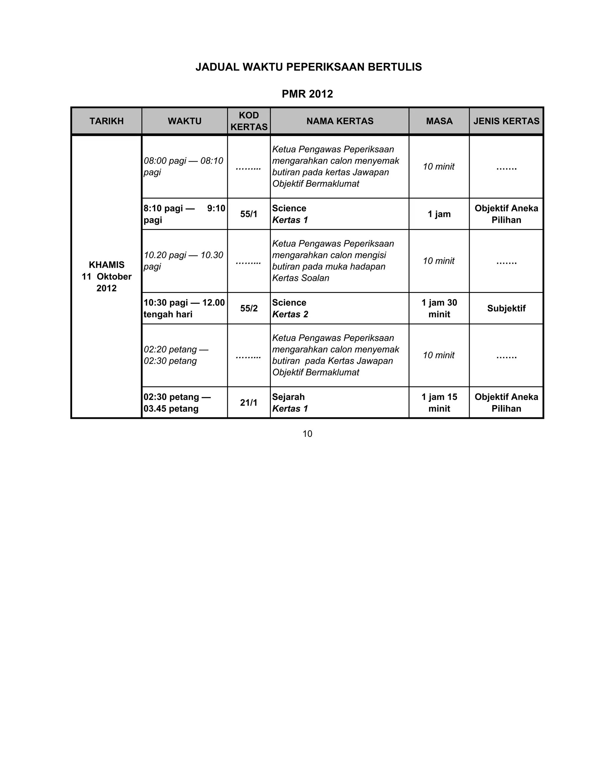 JADUAL WAKTU PEPERIKSAAN BERTULIS

                                              PMR 2012
                                    KOD
 TARIKH           WAKTU                            NAMA KERTAS             MASA      JENIS KERTAS
                                   KERTAS

                                            Ketua Pengawas Peperiksaan
             08:00 pagi — 08:10             mengarahkan calon menyemak
                                   ……...                                  10 minit       …….
             pagi                           butiran pada kertas Jawapan
                                            Objektif Bermaklumat

             8:10 pagi —    9:10            Science                                  Objektif Aneka
                                    55/1                                   1 jam
             pagi                           Kertas 1                                    Pilihan

                                            Ketua Pengawas Peperiksaan
             10.20 pagi — 10.30             mengarahkan calon mengisi
 KHAMIS                            ……...                                  10 minit       …….
             pagi                           butiran pada muka hadapan
11 Oktober                                  Kertas Soalan
   2012
             10:30 pagi — 12.00             Science                       1 jam 30
                                    55/2                                               Subjektif
             tengah hari                    Kertas 2                        minit

                                            Ketua Pengawas Peperiksaan
             02:20 petang —                 mengarahkan calon menyemak
                                   ……...                                  10 minit       …….
             02:30 petang                   butiran pada Kertas Jawapan
                                            Objektif Bermaklumat

             02:30 petang —                 Sejarah                       1 jam 15   Objektif Aneka
                                    21/1
             03.45 petang                   Kertas 1                        minit       Pilihan

                                                  10
 