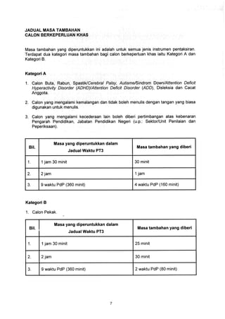 Jadual Waktu PT3 2017