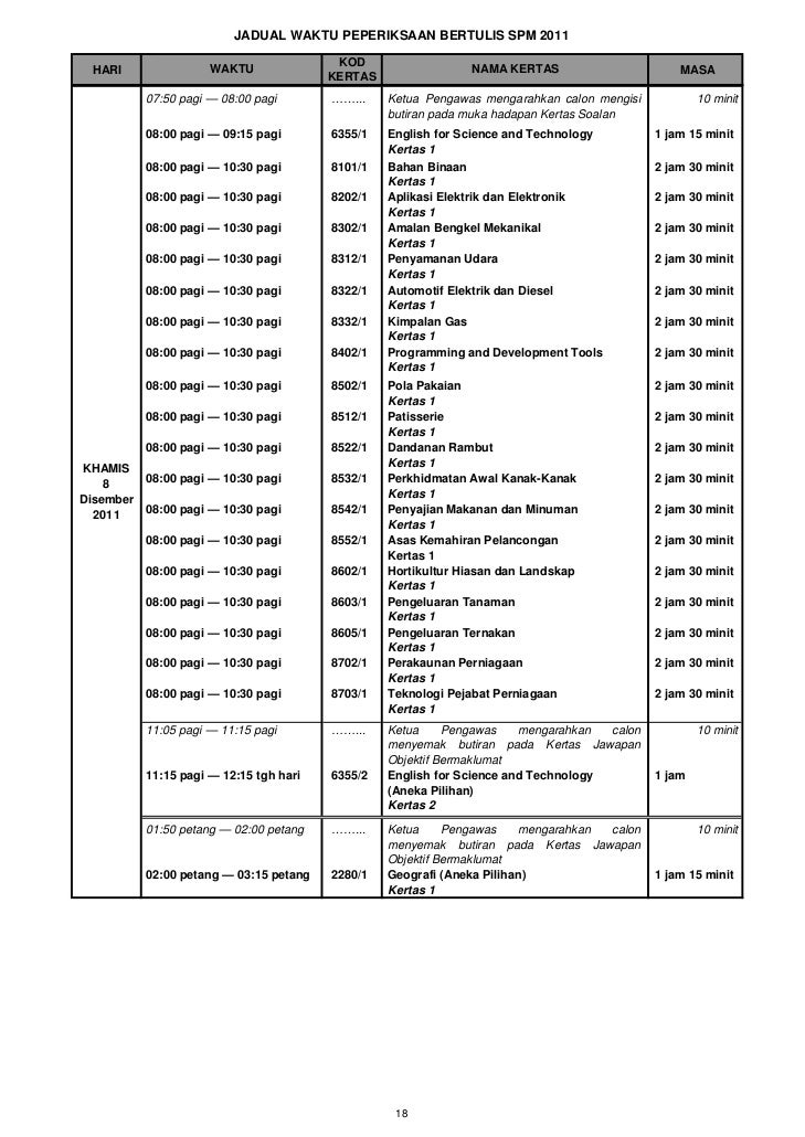 Jadual Waktu SPM 2011