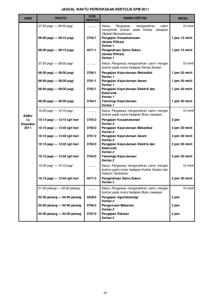 Jadual Waktu SPM 2011