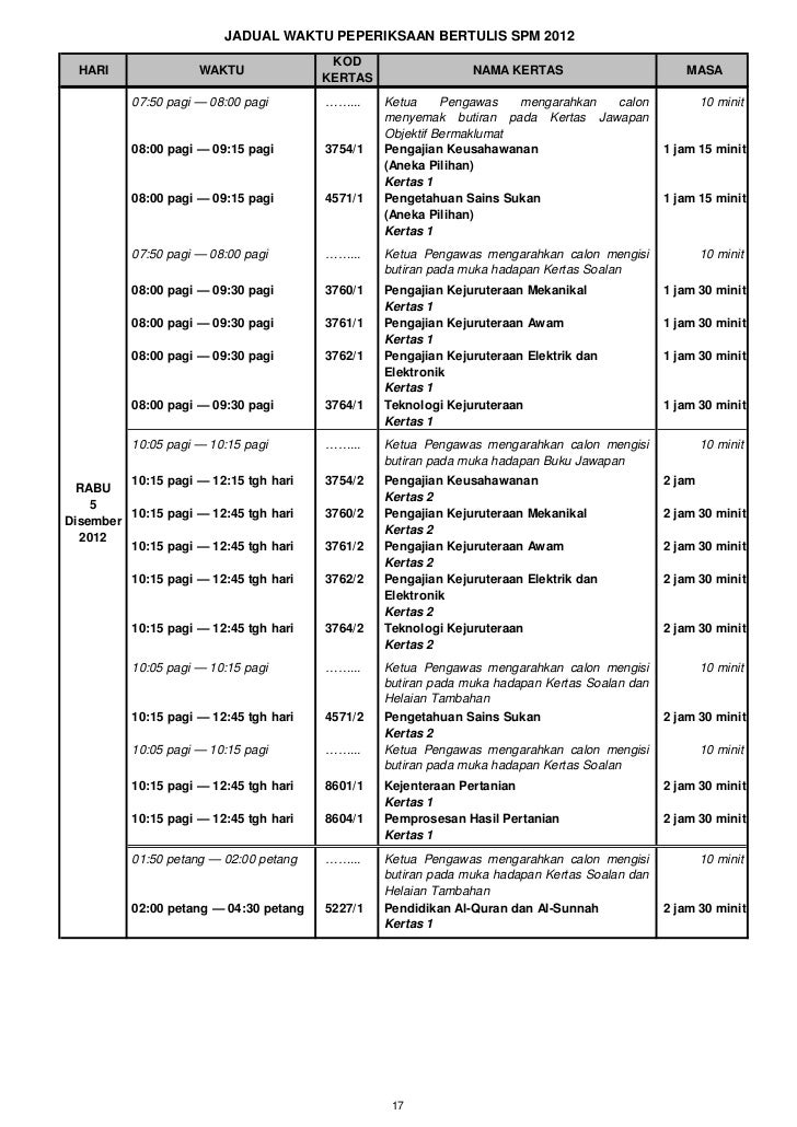 Jadual Waktu SPM 2012