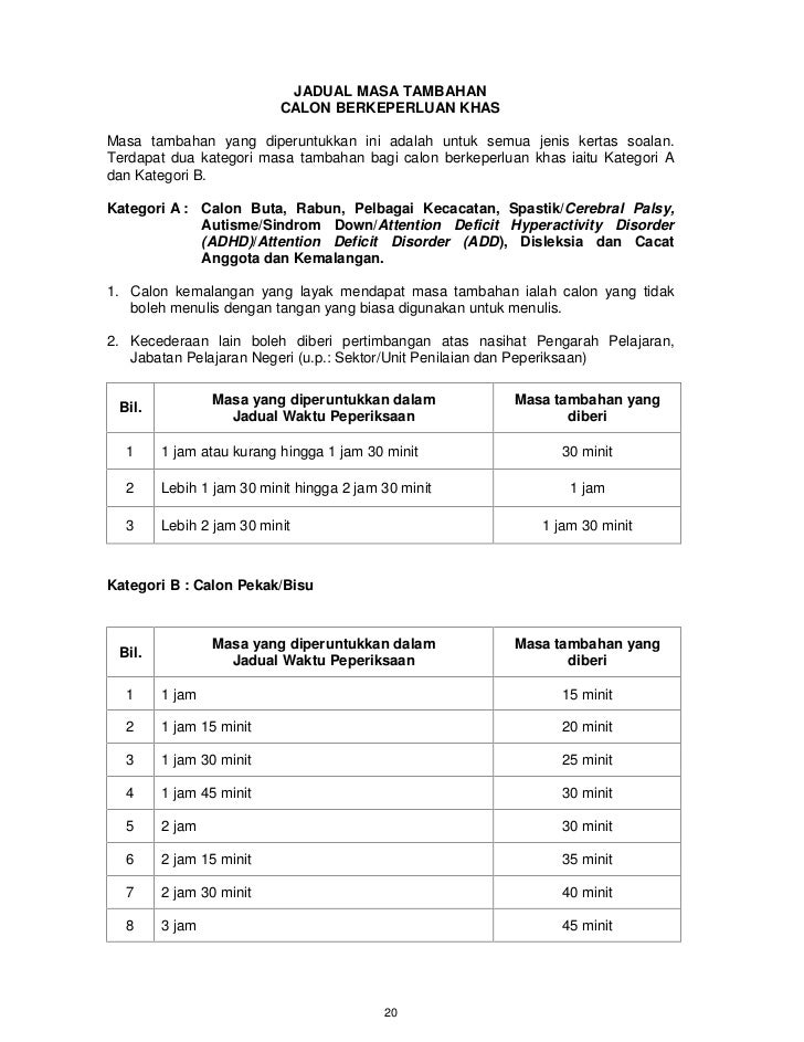 Jadual Waktu SPM 2012