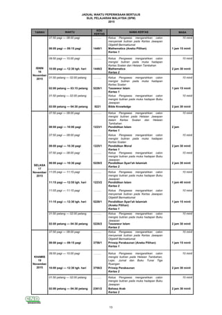 JADUAL WAKTU PEPERIKSAAN BERTULIS
SIJIL PELAJARAN MALAYSIA (SPM)
2015
TARIKH MASAWAKTU
KOD
KERTAS
NAMA KERTAS
ISNIN
2
November
2015
07:50 pagi — 08:00 pagi ……... Ketua Pengawas mengarahkan calon
menyemak butiran pada Kertas Jawapan
Objektif Bermaklumat
10 minit
1449/1 Mathematics (Aneka Pilihan)
Kertas 1
1 jam 15 minit
……... Ketua Pengawas mengarahkan calon
mengisi butiran pada muka hadapan
Kertas Soalan dan Helaian Tambahan
10 minit
1449/2 Mathematics
Kertas 2
2 jam 30 minit
……... Ketua Pengawas mengarahkan calon
mengisi butiran pada muka hadapan
Kertas Soalan
10 minit
5226/1 Tasawwur Islam
Kertas 1
1 jam 15 minit
……... Ketua Pengawas mengarahkan calon
mengisi butiran pada muka hadapan Buku
Jawapan
10 minit
9221 Bible Knowledge 2 jam 30 minit
……... Ketua Pengawas mengarahkan calon
mengisi butiran pada Helaian Jawapan
dalam Kertas Soalan dan Helaian
Tambahan
10 minit
1223/1 Pendidikan Islam
Kertas 1
2 jam
……... Ketua Pengawas mengarahkan calon
mengisi butiran pada muka hadapan
Kertas Soalan
10 minit
1225/1 Pendidikan Moral
Kertas 1
2 jam 30 minit
……... Ketua Pengawas mengarahkan calon
mengisi butiran pada muka hadapan Buku
Jawapan
10 minit
5228/2 Pendidikan Syari'ah Islamiah
Kertas 2
2 jam 30 minit
……... Ketua Pengawas mengarahkan calon
mengisi butiran pada muka hadapan Buku
Jawapan
10 minit
1223/2 Pendidikan Islam
Kertas 2
1 jam 40 minit
……... Ketua Pengawas mengarahkan calon
menyemak butiran pada Kertas Jawapan
Objektif Bermaklumat
10 minit
5228/1 Pendidikan Syari'ah Islamiah
(Aneka Pilihan)
Kertas 1
1 jam 15 minit
……... Ketua Pengawas mengarahkan calon
mengisi butiran pada muka hadapan Buku
Jawapan
10 minit
5226/2 Tasawwur Islam
Kertas 2
2 jam 30 minit
……... Ketua Pengawas mengarahkan calon
menyemak butiran pada Kertas Jawapan
Objektif Bermaklumat
10 minit
3756/1 Prinsip Perakaunan (Aneka Pilihan)
Kertas 1
1 jam 15 minit
……... Ketua Pengawas mengarahkan calon
mengisi butiran pada Helaian Tambahan,
Lejar, Jurnal dan Buku Tunai Tiga
Ruangan
10 minit
3756/2 Prinsip Perakaunan
Kertas 2
2 jam 30 minit
……... Ketua Pengawas mengarahkan calon
mengisi butiran pada muka hadapan Buku
Jawapan
10 minit
2361/2 Bahasa Arab
Kertas 2
2 jam 30 minit
01:50 petang — 02:00 petang
02:00 petang — 03:15 petang
01:50 petang — 02:00 petang
02:00 petang — 04:30 petang
ISNIN
16
November
2015
07:50 pagi — 08:00 pagi
08:00 pagi — 09:15 pagi
09:50 pagi — 10:00 pagi
10:00 pagi — 12:30 tgh. hari
KHAMIS
19
November
2015
07:50 pagi — 08:00 pagi
08:00 pagi — 09:15 pagi
09:50 pagi — 10:00 pagi
10:00 pagi — 12:30 tgh. hari
01:50 petang — 02:00 petang
02:00 petang — 04:30 petang
02:00 petang — 04:30 petang
SELASA
17
November
2015
07:50 pagi — 08:00 pagi
08:00 pagi — 10:00 pagi
07:50 pagi — 08:00 pagi
08:00 pagi — 10:30 pagi
11:15 pagi — 12:55 tgh. hari
11:05 pagi — 11:15 pagi
11:15 pagi — 12:30 tgh. hari
01:50 petang — 02:00 petang
07:50 pagi — 08:00 pagi
08:00 pagi — 10:30 pagi
11:05 pagi — 11:15 pagi
13
 
