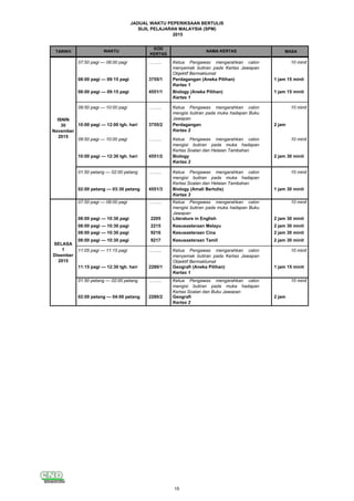 JADUAL WAKTU PEPERIKSAAN BERTULIS
SIJIL PELAJARAN MALAYSIA (SPM)
2015
TARIKH MASAWAKTU
KOD
KERTAS
NAMA KERTAS
ISNIN
2
November
2015
07:50 pagi — 08:00 pagi
……... Ketua Pengawas mengarahkan calon
menyemak butiran pada Kertas Jawapan
Objektif Bermaklumat
10 minit
3755/1 Perdagangan (Aneka Pilihan)
Kertas 1
1 jam 15 minit
4551/1 Biology (Aneka Pilihan)
Kertas 1
1 jam 15 minit
……... Ketua Pengawas mengarahkan calon
mengisi butiran pada muka hadapan Buku
Jawapan
10 minit
3755/2 Perdagangan
Kertas 2
2 jam
……... Ketua Pengawas mengarahkan calon
mengisi butiran pada muka hadapan
Kertas Soalan dan Helaian Tambahan
10 minit
4551/2 Biology
Kertas 2
2 jam 30 minit
……... Ketua Pengawas mengarahkan calon
mengisi butiran pada muka hadapan
Kertas Soalan dan Helaian Tambahan
10 minit
4551/3 Biology (Amali Bertulis)
Kertas 3
1 jam 30 minit
……... Ketua Pengawas mengarahkan calon
mengisi butiran pada muka hadapan Buku
Jawapan
10 minit
2205 Literature in English 2 jam 30 minit
2215 Kesusasteraan Melayu 2 jam 30 minit
9216 Kesusasteraan Cina 2 jam 30 minit
9217 Kesusasteraan Tamil 2 jam 30 minit
……... Ketua Pengawas mengarahkan calon
menyemak butiran pada Kertas Jawapan
Objektif Bermaklumat
10 minit
2280/1 Geografi (Aneka Pilihan)
Kertas 1
1 jam 15 minit
……... Ketua Pengawas mengarahkan calon
mengisi butiran pada muka hadapan
Kertas Soalan dan Buku Jawapan
10 minit
2280/2 Geografi
Kertas 2
2 jam
10:00 pagi — 12:30 tgh. hari
01:50 petang — 02:00 petang
02:00 petang — 03:30 petang
11:15 pagi — 12:30 tgh. hari
01:50 petang — 02:00 petang
02:00 petang — 04:00 petang
ISNIN
30
November
2015
07:50 pagi — 08:00 pagi
08:00 pagi — 09:15 pagi
08:00 pagi — 09:15 pagi
09:50 pagi — 10:00 pagi
10:00 pagi — 12:00 tgh. hari
09:50 pagi — 10:00 pagi
SELASA
1
Disember
2015
07:50 pagi — 08:00 pagi
08:00 pagi — 10:30 pagi
08:00 pagi — 10:30 pagi
08:00 pagi — 10:30 pagi
08:00 pagi — 10:30 pagi
11:05 pagi — 11:15 pagi
15
 