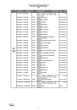 JADUAL WAKTU PEPERIKSAAN BERTULIS
SIJIL PELAJARAN MALAYSIA (SPM)
2015
TARIKH MASAWAKTU
KOD
KERTAS
NAMA KERTAS
ISNIN
2
November
2015
07:50 pagi — 08:00 pagi ……... Ketua Pengawas mengarahkan calon
mengisi butiran pada muka hadapan
Kertas Soalan
10 minit
3759/1 Lukisan Kejuruteraan
Kertas 1
2 jam 30 minit
7101/1 Pembinaan Domestik
Kertas 1
2 jam 30 minit
7102/1 Membuat Perabot
Kertas 1
2 jam 30 minit
7103/1 Kerja Paip Domestik
Kertas 1
2 jam 30 minit
7104/1 Pendawaian Domestik
Kertas 1
2 jam 30 minit
7105/1 Kimpalan Arka dan Gas
Kertas 1
2 jam 30 minit
7106/1 Menservis Automobil
Kertas 1
2 jam 30 minit
7107/1 Menservis Motosikal
Kertas 1
2 jam 30 minit
7108/1 Menservis Peralatan Penyejukan dan
Penyamanan Udara
Kertas 1
2 jam 30 minit
7109/1 Menservis Peralatan Elektrik Domestik
Kertas 1
2 jam 30 minit
7201/1 Rekaan dan Jahitan Pakaian
Kertas 1
2 jam 30 minit
7202/1 Katering dan Penyajian
Kertas 1
2 jam 30 minit
7203/1 Pemprosesan Makanan
Kertas 1
2 jam 30 minit
7204/1 Penjagaan Muka dan Dandanan Rambut
Kertas 1
2 jam 30 minit
7205/1 Asuhan dan Pendidikan Awal Kanak-
Kanak
Kertas 1
2 jam 30 minit
7206/1 Gerontologi Asas dan Perkhidmatan
Geriatrik
2 jam 30 minit
7301/1 Landskap dan Nurseri
Kertas 1
2 jam 30 minit
7302/1 Akuakultur dan Haiwan Rekreasi
Kertas 1
2 jam 30 minit
7303/1 Tanaman Makanan
Kertas 1
2 jam 30 minit
7401/1 Seni Reka Tanda
Kertas 1
2 jam 30 minit
7402/1 Hiasan Dalaman Asas
Kertas 1
2 jam 30 minit
7403/1 Produksi Multimedia
Kertas 1
2 jam 30 minit
7404/1 Grafik Berkomputer
Kertas 1
2 jam 30 minit
……... Ketua Pengawas mengarahkan calon
menyemak butiran pada Kertas Jawapan
Objektif Bermaklumat
10 minit
3757/1 Ekonomi Asas (Aneka Pilihan)
Kertas 1
1 jam 15 minit
……... Ketua Pengawas mengarahkan calon
mengisi butiran pada muka hadapan Buku
Jawapan
10 minit
3757/2 Ekonomi Asas
Kertas 2
2 jam
08:00 pagi — 10:30 pagi
08:00 pagi — 10:30 pagi
08:00 pagi — 10:30 pagi
07:50 pagi — 08:00 pagi
08:00 pagi — 10:30 pagi
08:00 pagi — 10:30 pagi
08:00 pagi — 10:30 pagi
08:00 pagi — 10:30 pagi
08:00 pagi — 10:30 pagi
08:00 pagi — 10:30 pagi
08:00 pagi — 10:30 pagi
08:00 pagi — 10:30 pagi
08:00 pagi — 10:30 pagi
08:00 pagi — 10:30 pagi
08:00 pagi — 10:30 pagi
11:15 pagi — 12:30 tgh. hari
01:50 petang — 02:00 petang
02:00 petang — 04:00 petang
08:00 pagi — 10:30 pagi
08:00 pagi — 10:30 pagi
08:00 pagi — 10:30 pagi
08:00 pagi — 10:30 pagi
08:00 pagi — 10:30 pagi
08:00 pagi — 10:30 pagi
08:00 pagi — 10:30 pagi
08:00 pagi — 10:30 pagi
08:00 pagi — 10:30 pagi
11:05 pagi — 11:15 pagi
RABU
2
Disember
2015
16
 