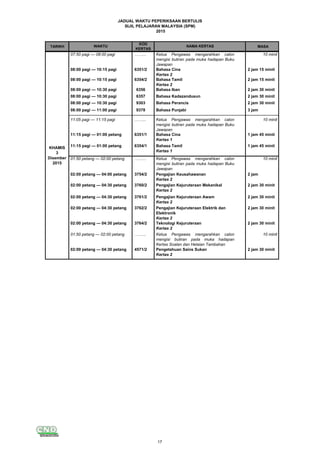 JADUAL WAKTU PEPERIKSAAN BERTULIS
SIJIL PELAJARAN MALAYSIA (SPM)
2015
TARIKH MASAWAKTU
KOD
KERTAS
NAMA KERTAS
ISNIN
2
November
2015
07:50 pagi — 08:00 pagi ……... Ketua Pengawas mengarahkan calon
mengisi butiran pada muka hadapan Buku
Jawapan
10 minit
6351/2 Bahasa Cina
Kertas 2
2 jam 15 minit
6354/2 Bahasa Tamil
Kertas 2
2 jam 15 minit
6356 Bahasa Iban 2 jam 30 minit
6357 Bahasa Kadazandusun 2 jam 30 minit
9303 Bahasa Perancis 2 jam 30 minit
9378 Bahasa Punjabi 3 jam
……... Ketua Pengawas mengarahkan calon
mengisi butiran pada muka hadapan Buku
Jawapan
10 minit
6351/1 Bahasa Cina
Kertas 1
1 jam 45 minit
6354/1 Bahasa Tamil
Kertas 1
1 jam 45 minit
……... Ketua Pengawas mengarahkan calon
mengisi butiran pada muka hadapan Buku
Jawapan
10 minit
3754/2 Pengajian Keusahawanan
Kertas 2
2 jam
3760/2 Pengajian Kejuruteraan Mekanikal
Kertas 2
2 jam 30 minit
3761/2 Pengajian Kejuruteraan Awam
Kertas 2
2 jam 30 minit
3762/2 Pengajian Kejuruteraan Elektrik dan
Elektronik
Kertas 2
2 jam 30 minit
3764/2 Teknologi Kejuruteraan
Kertas 2
2 jam 30 minit
……... Ketua Pengawas mengarahkan calon
mengisi butiran pada muka hadapan
Kertas Soalan dan Helaian Tambahan
10 minit
4571/2 Pengetahuan Sains Sukan
Kertas 2
2 jam 30 minit
KHAMIS
3
Disember
2015
07:50 pagi — 08:00 pagi
08:00 pagi — 10:15 pagi
08:00 pagi — 10:15 pagi
08:00 pagi — 10:30 pagi
08:00 pagi — 10:30 pagi
08:00 pagi — 10:30 pagi
08:00 pagi — 11:00 pagi
11:05 pagi — 11:15 pagi
11:15 pagi — 01:00 petang
11:15 pagi — 01:00 petang
01:50 petang — 02:00 petang
02:00 petang — 04:00 petang
02:00 petang — 04:30 petang
02:00 petang — 04:30 petang
02:00 petang — 04:30 petang
02:00 petang — 04:30 petang
02:00 petang — 04:30 petang
01:50 petang — 02:00 petang
17
 