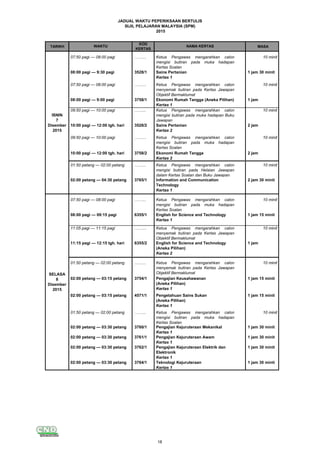 JADUAL WAKTU PEPERIKSAAN BERTULIS
SIJIL PELAJARAN MALAYSIA (SPM)
2015
TARIKH MASAWAKTU
KOD
KERTAS
NAMA KERTAS
ISNIN
2
November
2015
07:50 pagi — 08:00 pagi
……... Ketua Pengawas mengarahkan calon
mengisi butiran pada muka hadapan
Kertas Soalan
10 minit
3528/1 Sains Pertanian
Kertas 1
1 jam 30 minit
……... Ketua Pengawas mengarahkan calon
menyemak butiran pada Kertas Jawapan
Objektif Bermaklumat
10 minit
3758/1 Ekonomi Rumah Tangga (Aneka Pilihan)
Kertas 1
1 jam
……... Ketua Pengawas mengarahkan calon
mengisi butiran pada muka hadapan Buku
Jawapan
10 minit
3528/2 Sains Pertanian
Kertas 2
2 jam
……... Ketua Pengawas mengarahkan calon
mengisi butiran pada muka hadapan
Kertas Soalan
10 minit
3758/2 Ekonomi Rumah Tangga
Kertas 2
2 jam
……... Ketua Pengawas mengarahkan calon
mengisi butiran pada Helaian Jawapan
dalam Kertas Soalan dan Buku Jawapan
10 minit
3765/1 Information and Communication
Technology
Kertas 1
2 jam 30 minit
……... Ketua Pengawas mengarahkan calon
mengisi butiran pada muka hadapan
Kertas Soalan
10 minit
6355/1 English for Science and Technology
Kertas 1
1 jam 15 minit
……... Ketua Pengawas mengarahkan calon
menyemak butiran pada Kertas Jawapan
Objektif Bermaklumat
10 minit
6355/2 English for Science and Technology
(Aneka Pilihan)
Kertas 2
1 jam
……... Ketua Pengawas mengarahkan calon
menyemak butiran pada Kertas Jawapan
Objektif Bermaklumat
10 minit
3754/1 Pengajian Keusahawanan
(Aneka Pilihan)
Kertas 1
1 jam 15 minit
4571/1 Pengetahuan Sains Sukan
(Aneka Pilihan)
Kertas 1
1 jam 15 minit
……... Ketua Pengawas mengarahkan calon
mengisi butiran pada muka hadapan
Kertas Soalan
10 minit
3760/1 Pengajian Kejuruteraan Mekanikal
Kertas 1
1 jam 30 minit
3761/1 Pengajian Kejuruteraan Awam
Kertas 1
1 jam 30 minit
3762/1 Pengajian Kejuruteraan Elektrik dan
Elektronik
Kertas 1
1 jam 30 minit
3764/1 Teknologi Kejuruteraan
Kertas 1
1 jam 30 minit
01:50 petang — 02:00 petang
02:00 petang — 03:30 petang
ISNIN
7
Disember
2015
07:50 pagi — 08:00 pagi
08:00 pagi — 9:30 pagi
07:50 pagi — 08:00 pagi
08:00 pagi — 9:00 pagi
09:50 pagi — 10:00 pagi
10:00 pagi — 12:00 tgh. hari
09:50 pagi — 10:00 pagi
SELASA
8
Disember
2015
07:50 pagi — 08:00 pagi
08:00 pagi — 09:15 pagi
11:05 pagi — 11:15 pagi
11:15 pagi — 12:15 tgh. hari
02:00 petang — 03:30 petang
01:50 petang — 02:00 petang
02:00 petang — 03:30 petang
02:00 petang — 03:30 petang
10:00 pagi — 12:00 tgh. hari
02:00 petang — 04:30 petang
01:50 petang — 02:00 petang
02:00 petang — 03:15 petang
02:00 petang — 03:15 petang
18
 
