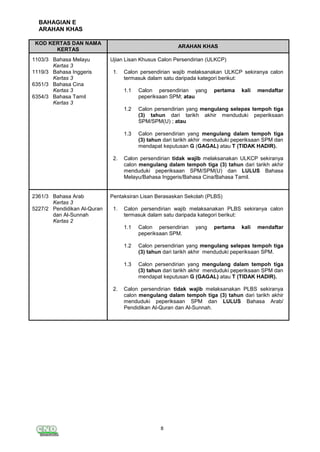 8
BAHAGIAN E
ARAHAN KHAS
KOD KERTAS DAN NAMA
KERTAS
ARAHAN KHAS
1103/3 Bahasa Melayu
Kertas 3
1119/3 Bahasa Inggeris
Kertas 3
6351/3 Bahasa Cina
Kertas 3
6354/3 Bahasa Tamil
Kertas 3
Ujian Lisan Khusus Calon Persendirian (ULKCP)
1. Calon persendirian wajib melaksanakan ULKCP sekiranya calon
termasuk dalam satu daripada kategori berikut:
1.1 Calon persendirian yang pertama kali mendaftar
peperiksaan SPM; atau
1.2 Calon persendirian yang mengulang selepas tempoh tiga
(3) tahun dari tarikh akhir menduduki peperiksaan
SPM/SPM(U) ; atau
1.3 Calon persendirian yang mengulang dalam tempoh tiga
(3) tahun dari tarikh akhir menduduki peperiksaan SPM dan
mendapat keputusan G (GAGAL) atau T (TIDAK HADIR).
2. Calon persendirian tidak wajib melaksanakan ULKCP sekiranya
calon mengulang dalam tempoh tiga (3) tahun dari tarikh akhir
menduduki peperiksaan SPM/SPM(U) dan LULUS Bahasa
Melayu/Bahasa Inggeris/Bahasa Cina/Bahasa Tamil.
2361/3 Bahasa Arab
Kertas 3
5227/2 Pendidikan Al-Quran
dan Al-Sunnah
Kertas 2
Pentaksiran Lisan Berasaskan Sekolah (PLBS)
1. Calon persendirian wajib melaksanakan PLBS sekiranya calon
termasuk dalam satu daripada kategori berikut:
1.1 Calon persendirian yang pertama kali mendaftar
peperiksaan SPM.
1.2 Calon persendirian yang mengulang selepas tempoh tiga
(3) tahun dari tarikh akhir menduduki peperiksaan SPM.
1.3 Calon persendirian yang mengulang dalam tempoh tiga
(3) tahun dari tarikh akhir menduduki peperiksaan SPM dan
mendapat keputusan G (GAGAL) atau T (TIDAK HADIR).
2. Calon persendirian tidak wajib melaksanakan PLBS sekiranya
calon mengulang dalam tempoh tiga (3) tahun dari tarikh akhir
menduduki peperiksaan SPM dan LULUS Bahasa Arab/
Pendidikan Al-Quran dan Al-Sunnah.
 