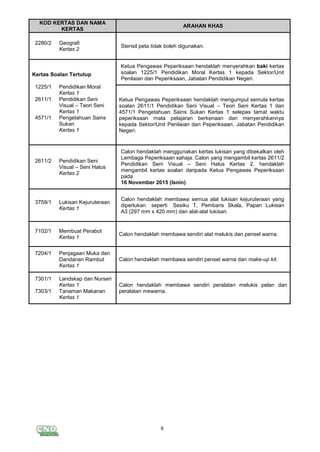 9
KOD KERTAS DAN NAMA
KERTAS
ARAHAN KHAS
2280/2 Geografi
Kertas 2
Stensil peta tidak boleh digunakan.
Kertas Soalan Tertutup
1225/1 Pendidikan Moral
Kertas 1
2611/1 Pendidikan Seni
Visual – Teori Seni
Kertas 1
4571/1 Pengetahuan Sains
Sukan
Kertas 1
Ketua Pengawas Peperiksaan hendaklah menyerahkan baki kertas
soalan 1225/1 Pendidikan Moral Kertas 1 kepada Sektor/Unit
Penilaian dan Peperiksaan, Jabatan Pendidikan Negeri.
Ketua Pengawas Peperiksaan hendaklah mengumpul semula kertas
soalan 2611/1 Pendidikan Seni Visual – Teori Seni Kertas 1 dan
4571/1 Pengetahuan Sains Sukan Kertas 1 selepas tamat waktu
peperiksaan mata pelajaran berkenaan dan menyerahkannya
kepada Sektor/Unit Penilaian dan Peperiksaan, Jabatan Pendidikan
Negeri.
2611/2 Pendidikan Seni
Visual – Seni Halus
Kertas 2
Calon hendaklah menggunakan kertas lukisan yang dibekalkan oleh
Lembaga Peperiksaan sahaja. Calon yang mengambil kertas 2611/2
Pendidikan Seni Visual – Seni Halus Kertas 2, hendaklah
mengambil kertas soalan daripada Ketua Pengawas Peperiksaan
pada
16 November 2015 (Isnin).
3759/1 Lukisan Kejuruteraan
Kertas 1
Calon hendaklah membawa semua alat lukisan kejuruteraan yang
diperlukan seperti Sesiku T, Pembaris Skala, Papan Lukisan
A3 (297 mm x 420 mm) dan alat-alat lukisan.
7102/1 Membuat Perabot
Kertas 1
Calon hendaklah membawa sendiri alat melukis dan pensel warna.
7204/1 Penjagaan Muka dan
Dandanan Rambut
Kertas 1
Calon hendaklah membawa sendiri pensel warna dan make-up kit.
7301/1 Landskap dan Nurseri
Kertas 1
7303/1 Tanaman Makanan
Kertas 1
Calon hendaklah membawa sendiri peralatan melukis pelan dan
peralatan mewarna.
 
