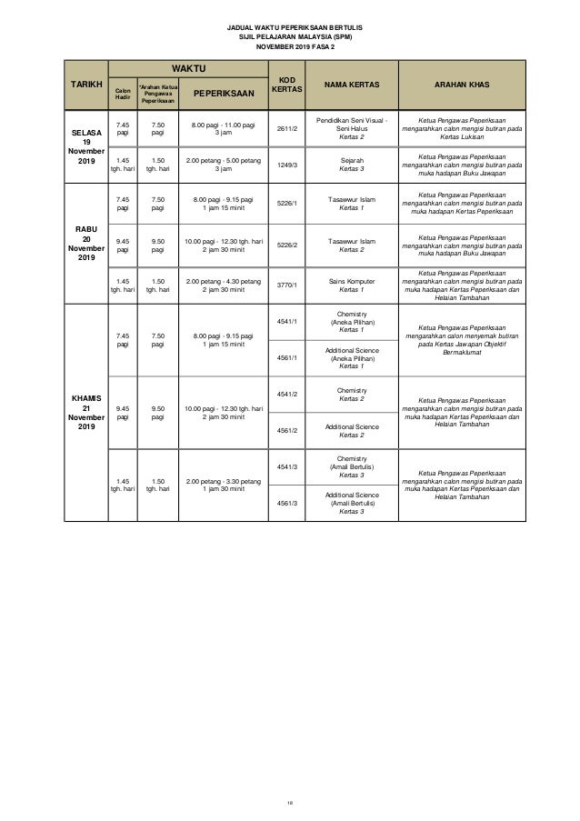 Jadual Waktu Spm 2019