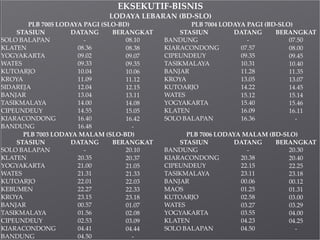 EKSEKUTIF-BISNIS
LODAYA LEBARAN (BD-SLO)
PLB 7005 LODAYA PAGI (SLO-BD) PLB 7004 LODAYA PAGI (BD-SLO)
STASIUN DATANG BERANGKAT STASIUN DATANG BERANGKAT
SOLO BALAPAN - 08.10 BANDUNG - 07.50
KLATEN 08.36 08.38 KIARACONDONG 07.57 08.00
YOGYAKARTA 09.02 09.07 CIPEUNDEUY 09.35 09.45
WATES 09.33 09.35 TASIKMALAYA 10.31 10.40
KUTOARJO 10.04 10.06 BANJAR 11.28 11.35
KROYA 11.09 11.12 KROYA 13.05 13.07
SIDAREJA 12.04 12.15 KUTOARJO 14.22 14.45
BANJAR 13.04 13.11 WATES 15.12 15.14
TASIKMALAYA 14.00 14.08 YOGYAKARTA 15.40 15.46
CIPEUNDEUY 14.55 15.05 KLATEN 16.09 16.11
KIARACONDONG 16.40 16.42 SOLO BALAPAN 16.36 -
BANDUNG 16.48 -
PLB 7003 LODAYA MALAM (SLO-BD) PLB 7006 LODAYA MALAM (BD-SLO)
STASIUN DATANG BERANGKAT STASIUN DATANG BERANGKAT
SOLO BALAPAN - 20.10 BANDUNG - 20.30
KLATEN 20.35 20.37 KIARACONDONG 20.38 20.40
YOGYAKARTA 21.00 21.05 CIPEUNDEUY 22.15 22.25
WATES 21.31 21.33 TASIKMALAYA 23.11 23.18
KUTOARJO 22.01 22.03 BANJAR 00.06 00.12
KEBUMEN 22.27 22.33 MAOS 01.25 01.31
KROYA 23.15 23.18 KUTOARJO 02.58 03.00
BANJAR 00.57 01.07 WATES 03.27 03.29
TASIKMALAYA 01.56 02.08 YOGYAKARTA 03.55 04.00
CIPEUNDEUY 02.53 03.09 KLATEN 04.23 04.25
KIARACONDONG 04.41 04.44 SOLO BALAPAN 04.50 -
BANDUNG 04.50 -
 