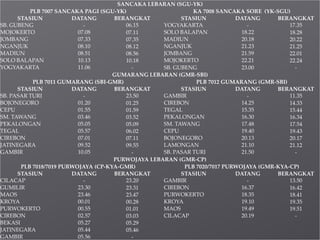 SANCAKA LEBARAN (SGU-YK)
PLB 7007 SANCAKA PAGI (SGU-YK) KA 7008 SANCAKA SORE (YK-SGU)
STASIUN DATANG BERANGKAT STASIUN DATANG BERANGKAT
SB. GUBENG - 06.15 YOGYAKARTA - 17.35
MOJOKERTO 07.08 07.11 SOLO BALAPAN 18.22 18.28
JOMBANG 07.33 07.35 MADIUN 20.18 20.22
NGANJUK 08.10 08.12 NGANJUK 21.23 21.25
MADIUN 08.51 08.56 JOMBANG 21.59 22.01
SOLO BALAPAN 10.13 10.18 MOJOKERTO 22.21 22.24
YOGYAKARTA 11.06 - SB. GUBENG 23.00 -
GUMARANG LEBARAN (GMR-SBI)
PLB 7011 GUMARANG (SBI-GMR) PLB 7012 GUMARANG (GMR-SBI)
STASIUN DATANG BERANGKAT STASIUN DATANG BERANGKAT
SB. PASAR TURI - 23.50 GAMBIR - 11.35
BOJONEGORO 01.20 01.25 CIREBON 14.25 14.33
CEPU 01.55 01.59 TEGAL 15.35 15.44
SM. TAWANG 03.46 03.52 PEKALONGAN 16.30 16.34
PEKALONGAN 05.05 05.09 SM. TAWANG 17.48 17.54
TEGAL 05.57 06.02 CEPU 19.40 19.43
CIREBON 07.01 07.11 BOJONEGORO 20.13 20.17
JATINEGARA 09.52 09.55 LAMONGAN 21.10 21.12
GAMBIR 10.05 - SB. PASAR TURI 21.50 -
PURWOJAYA LEBARAN (GMR-CP)
PLB 7018/7019 PURWOJAYA (CP-KYA-GMR) PLB 7020/7017 PURWOJAYA (GMR-KYA-CP)
STASIUN DATANG BERANGKAT STASIUN DATANG BERANGKAT
CILACAP - 23.20 GAMBIR - 13.50
GUMILIR 23.30 23.31 CIREBON 16.37 16.42
MAOS 23.46 23.47 PURWOKERTO 18.35 18.41
KROYA 00.01 00.28 KROYA 19.10 19.35
PURWOKERTO 00.55 01.01 MAOS 19.49 19.51
CIREBON 02.57 03.03 CILACAP 20.19 -
BEKASI 05.27 05.29
JATINEGARA 05.44 05.46
GAMBIR 05.56 -
 