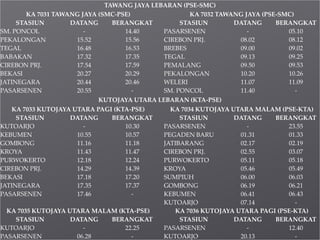TAWANG JAYA LEBARAN (PSE-SMC)
KA 7031 TAWANG JAYA (SMC-PSE) KA 7032 TAWANG JAYA (PSE-SMC)
STASIUN DATANG BERANGKAT STASIUN DATANG BERANGKAT
SM. PONCOL - 14.40 PASARSENEN - 05.10
PEKALONGAN 15.52 15.56 CIREBON PRJ. 08.02 08.12
TEGAL 16.48 16.53 BREBES 09.00 09.02
BABAKAN 17.32 17.35 TEGAL 09.13 09.25
CIREBON PRJ. 17.54 17.59 PEMALANG 09.50 09.53
BEKASI 20.27 20.29 PEKALONGAN 10.20 10.26
JATINEGARA 20.44 20.46 WELERI 11.07 11.09
PASARSENEN 20.55 - SM. PONCOL 11.40 -
KUTOJAYA UTARA LEBARAN (KTA-PSE)
KA 7033 KUTOJAYA UTARA PAGI (KTA-PSE) KA 7034 KUTOJAYA UTARA MALAM (PSE-KTA)
STASIUN DATANG BERANGKAT STASIUN DATANG BERANGKAT
KUTOARJO - 10.30 PASARSENEN - 23.55
KEBUMEN 10.55 10.57 PEGADEN BARU 01.31 01.33
GOMBONG 11.16 11.18 JATIBARANG 02.17 02.19
KROYA 11.43 11.47 CIREBON PRJ. 02.55 03.07
PURWOKERTO 12.18 12.24 PURWOKERTO 05.11 05.18
CIREBON PRJ. 14.29 14.39 KROYA 05.46 05.49
BEKASI 17.18 17.20 SUMPIUH 06.00 06.03
JATINEGARA 17.35 17.37 GOMBONG 06.19 06.21
PASARSENEN 17.46 - KEBUMEN 06.41 06.43
KUTOARJO 07.14 -
KA 7035 KUTOJAYA UTARA MALAM (KTA-PSE) KA 7036 KUTOJAYA UTARA PAGI (PSE-KTA)
STASIUN DATANG BERANGKAT STASIUN DATANG BERANGKAT
KUTOARJO - 22.25 PASARSENEN - 12.40
PASARSENEN 06.28 - KUTOARJO 20.13 -
 