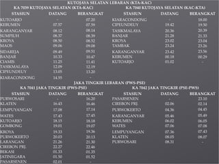 KUTOJAYA SELATAN LEBARAN (KTA-KAC)
KA 7039 KUTOJAYA SELATAN (KTA-KAC) KA 7040 KUTOJAYA SELATAN (KAC-KTA)
STASIUN DATANG BERANGKAT STASIUN DATANG BERANGKAT
KUTOARJO - 07.20 KIARACONDONG - 18.00
KEBUMEN 07.57 07.59 CIPEUNDEUY 19.42 19.50
KARANGANYAR 08.12 08.14 TASIKMALAYA 20.36 20.39
SUMPIUH 08.37 08.39 BANJAR 21.28 21.33
KROYA 08.50 08.52 KROYA 23.02 23.04
MAOS 09.06 09.08 TAMBAK 23.24 23.26
SIDAREJA 09.49 09.51 KARANGANYAR 23.42 23.56
BANJAR 10.33 10.47 KEBUMEN 00.18 00.29
CIAMIS 11.25 11.41 KUTOARJO 01.02 -
TASIKMALAYA 12.09 12.19
CIPEUNDEUY 13.05 13.20
KIARACONDONG 14.55 -
JAKA TINGKIR LEBARAN (PWS-PSE)
KA 7041 JAKA TINGKIR (PWS-PSE) KA 7042 JAKA TINGKIR (PSE-PWS)
STASIUN DATANG BERANGKAT STASIUN DATANG BERANGKAT
PURWOSARI - 16.20 PASARSENEN - 23.10
KLATEN 16.43 16.46 CIREBON PRJ. 02.06 02.14
LEMPUYANGAN 17.08 17.14 PURWOKERTO 04.36 04.45
WATES 17.43 17.45 KARANGANYAR 05.46 05.49
KUTOARJO 18.15 18.18 KEBUMEN 06.02 06.05
GOMBONG 19.01 19.07 WATES 07.06 07.08
KROYA 19.33 19.36 LEMPUYANGAN 07.36 07.43
PURWOKERTO 20.03 20.13 KLATEN 08.05 08.07
LARANGAN 21.26 21.30 PURWOSARI 08.31 -
CIREBON PRJ. 22.27 22.46
BEKASI 01.33 01.35
JATINEGARA 01.50 01.52
PASARSENEN 02.01 -
 