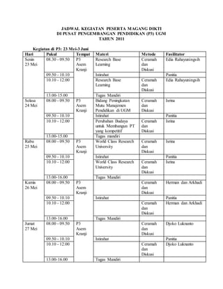 JADWAL KEGIATAN PESERTA MAGANG DIKTI
DI PUSAT PENGEMBANGAN PENDIDIKAN (P3) UGM
TAHUN 2011
Kegiatan di P3: 23 Mei-3 Juni
Hari Pukul Tempat Materi Metode Fasilitator
Senin
23 Mei
08.30 - 09.50 P3
Asem
Kranji
Research Base
Learning
Ceramah
dan
Diskusi
Edia Rahayuningsih
09.50 - 10.10 Istirahat Panitia
10.10 - 12.00 Research Base
Learning
Ceramah
dan
Diskusi
Edia Rahayuningsih
13.00-15.00 Tugas Mandiri
Selasa
24 Mei
08.00 - 09.50 P3
Asem
Kranji
Bidang Peningkatan
Mutu Manajemen
Pendidikan di UGM
Ceramah
dan
Diskusi
Isrina
09.50 - 10.10 Istirahat Panitia
10.10 - 12.00 Perubahan Budaya
untuk Membangun PT
yang kompetitif
Ceramah
dan
Diskusi
Isrina
13.00-15.00 Tugas mandiri
Rabu
25 Mei
08.00 - 09.50 P3
Asem
Kranji
World Class Research
University
Ceramah
dan
Diskusi
Isrina
09.50 - 10.10 Istirahat Panitia
10.10 - 12.00 World Class Research
University
Ceramah
dan
Diskusi
Isrina
13.00-16.00 Tugas Mandiri
Kamis
26 Mei
08.00 - 09.50 P3
Asem
Kranji
Ceramah
dan
Diskusi
Herman dan Arkhadi
09.50 - 10.10 Istirahat Panitia
10.10 - 12.00 Ceramah
dan
Diskusi
Herman dan Arkhadi
13.00-16.00 Tugas Mandiri
Jumat
27 Mei
08.00 - 09.50 P3
Asem
Kranji
Ceramah
dan
Diskusi
Djoko Luknanto
09.50 - 10.10 Istirahat Panitia
10.10 - 12.00 Ceramah
dan
Diskusi
Djoko Luknanto
13.00-16.00 Tugas Mandiri
 