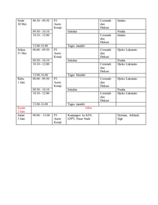 Senin
30 Mei
08.30 - 09.50 P3
Asem
Kranji
Ceramah
dan
Diskusi
Innaka
09.50 - 10.10 Istirahat Panitia
10.10 - 12.00 Ceramah
dan
Diskusi
Innaka
13.00-16.00 Tugas mandiri
Selasa
31 Mei
08.00 - 09.50 P3
Asem
Kranji
Ceramah
dan
Diskusi
Djoko Luknanto
09.50 - 10.10 Istirahat Panitia
10.10 - 12.00 Ceramah
dan
Diskusi
Djoko Luknanto
13.00-16.00 Tugas Mandiri
Rabu
1 Juni
08.00 - 09.50 P3
Asem
Kranji
Ceramah
dan
Diskusi
Djoko Luknanto
09.50 - 10.10 Istirahat Panitia
10.10 - 12.00 Ceramah
dan
Diskusi
Djoko Luknanto
13.00-16.00 Tugas mandiri
Kamis
2 Juni
Libur
Jumat
3 Juni
08.00 – 15.00 P3
Asem
Kranji
Kunjungan ke KP4,
LPPT, Pusat Studi
Herman, Arkhadi,
Sigit
 