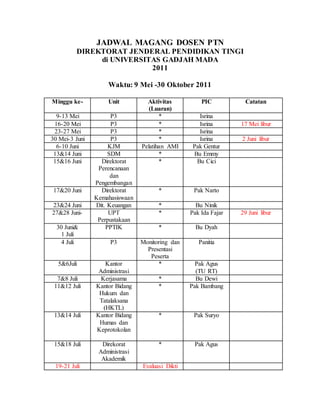 JADWAL MAGANG DOSEN PTN
DIREKTORAT JENDERAL PENDIDIKAN TINGI
di UNIVERSITAS GADJAH MADA
2011
Waktu: 9 Mei -30 Oktober 2011
Minggu ke- Unit Aktivitas
(Luaran)
PIC Catatan
9-13 Mei P3 * Isrina
16-20 Mei P3 * Isrina 17 Mei libur
23-27 Mei P3 * Isrina
30 Mei-3 Juni P3 * Isrina 2 Juni libur
6-10 Juni KJM Pelatihan AMI Pak Gentur
13&14 Juni SDM * Bu Emmy
15&16 Juni Direktorat
Perencanaan
dan
Pengembangan
* Bu Cici
17&20 Juni Direktorat
Kemahasiswaan
* Pak Narto
23&24 Juni Dit. Keuangan * Bu Ninik
27&28 Juni- UPT
Perpustakaan
* Pak Ida Fajar 29 Juni libur
30 Juni&
1 Juli
PPTIK * Bu Dyah
4 Juli P3 Monitoring dan
Presentasi
Peserta
Panitia
5&6Juli Kantor
Administrasi
* Pak Agus
(TU RT)
7&8 Juli Kerjasama * Bu Dewi
11&12 Juli Kantor Bidang
Hukum dan
Tatalaksana
(HKTL)
* Pak Bambang
13&14 Juli Kantor Bidang
Humas dan
Keprotokolan
* Pak Suryo
15&18 Juli Direkorat
Administrasi
Akademik
* Pak Agus
19-21 Juli Evaluasi Dikti
 