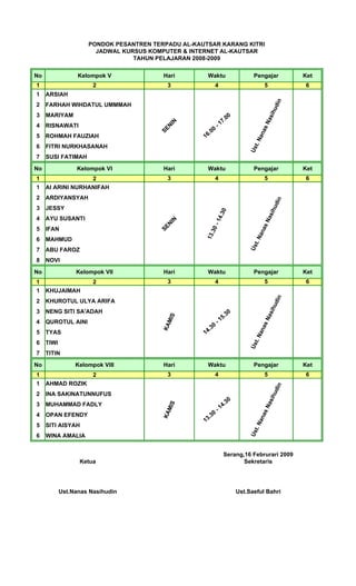 PONDOK PESANTREN TERPADU AL-KAUTSAR KARANG KITRI
                       JADWAL KURSUS KOMPUTER & INTERNET AL-KAUTSAR
                                 TAHUN PELAJARAN 2008-2009

No                Kelompok V             Hari        Waktu                          Pengajar           Ket
1                      2                   3               4                              5            6
1    ARSIAH




                                                                                               di n
2    FARHAH WIHDATUL UMMMAH




                                                                                              i hu
3    MARIYAM                                                         0    0




                                                                                             s
                                                                  7.




                                                                                          Na
                                                               -1




                                            IN
4    RISNAWATI




                                           N
                                                           0




                                                                                      as
                                        SE
                                                      .0
                                                    16




                                                                                       n
5    ROHMAH FAUZIAH




                                                                                    Na
6    FITRI NURKHASANAH




                                                                                     t.
                                                                                  Us
7    SUSI FATIMAH

No               Kelompok VI             Hari        Waktu                          Pengajar           Ket
1                  2                       3               4                              5            6
1    AI ARINI NURHANIFAH
2    ARDIYANSYAH




                                                                                               di n
3    JESSY




                                                                                              i hu
                                                                   0
                                                           4 .3




                                                                                             s
4    AYU SUSANTI




                                                                                          Na
                                            IN




                                                       -1
                                           N




                                                                                      as
5    IFAN
                                        SE




                                                     .3 0




                                                                                       n
                                                                                    Na
                                                    13




6    MAHMUD

                                                                                     t.
7    ABU FAROZ                                                                    Us
8    NOVI

No               Kelompok VII            Hari        Waktu                          Pengajar           Ket
1                      2                   3               4                              5            6
1    KHUJAIMAH
                                                                                               din



2    KHUROTUL ULYA ARIFA
                                                                                              ihu




3    NENG SITI SA'ADAH                                                    0
                                                                     .3
                                                                                             s




                                                                   15
                                           MIS




                                                                                          Na




4    QUROTUL AINI                                              -
                                                           0
                                                                                          s
                                         KA




                                                      .3
                                                                                       na




5    TYAS                                           14
                                                                                    Na




6    TIWI
                                                                                     t.
                                                                                  Us




7    TITIN

No               Kelompok VIII           Hari        Waktu                          Pengajar           Ket
1                      2                   3               4                              5            6
1    AHMAD ROZIK
                                                                                                 din




2    INA SAKINATUNNUFUS
                                                                                              ihu




                                                                          0
                                                                   .3
                                                                                             s




3    MUHAMMAD FADLY
                                                                 14
                                           MIS




                                                                                          Na




                                                               -
                                                           0
                                                                                      as
                                         KA




4    OPAN EFENDY                                      .3
                                                    13
                                                                                       n
                                                                                    Na




5    SITI AISYAH
                                                                                     t.
                                                                                  Us




6    WINA AMALIA


                                                                    Serang,16 Februrari 2009
                  Ketua                                                    Sekretaris




            Ust.Nanas Nasihudin                                               Ust.Saeful Bahri
 