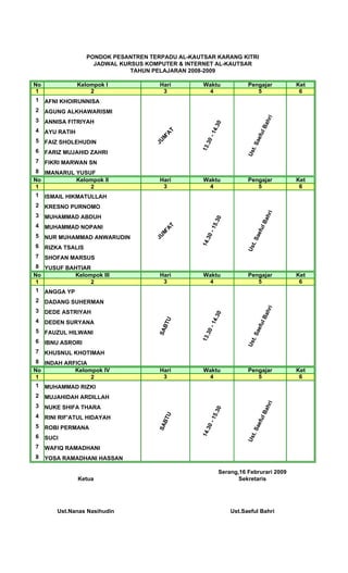 PONDOK PESANTREN TERPADU AL-KAUTSAR KARANG KITRI
                      JADWAL KURSUS KOMPUTER & INTERNET AL-KAUTSAR
                                TAHUN PELAJARAN 2008-2009

No               Kelompok I             Hari        Waktu            Pengajar         Ket
 1                   2                   3           4                  5              6
1    AFNI KHOIRUNNISA
2    AGUNG ALKHAWARISMI




                                                                              ri
3    ANNISA FITRIYAH




                                                                              ah
                                                           0
                                                        4 .3




                                                                            lB
4    AYU RATIH




                                           T




                                                      -1




                                                                        efu
                                         'A
                                        M
5




                                                    .3 0
     FAIZ SHOLEHUDIN

                                      JU




                                                                      Sa
                                                   13




                                                                       t.
6    FARIZ MUJAHID ZAHRI




                                                                    Us
7    FIKRI MARWAN SN
 8 IMANARUL YUSUF
No           Kelompok II                Hari        Waktu            Pengajar         Ket
 1               2                       3           4                  5              6
 1 ISMAIL HIKMATULLAH
2    KRESNO PURNOMO




                                                                              ri
3    MUHAMMAD ABDUH




                                                                              ah
                                                           0
                                                        5 .3




                                                                            lB
4    MUHAMMAD NOPANI
                                           T




                                                      -1




                                                                        efu
                                         'A
                                        M




5
                                                    .3 0




     NUR MUHAMMAD ANWARUDIN
                                      JU




                                                                      Sa
                                                   14




                                                                       t.
6    RIZKA TSALIS                                                   Us
7    SHOFAN MARSUS
 8 YUSUF BAHTIAR
No          Kelompok III                Hari        Waktu            Pengajar         Ket
 1               2                       3           4                  5              6
 1 ANGGA YP
2    DADANG SUHERMAN
                                                                                ri




3    DEDE ASTRIYAH
                                                                              ah
                                                           0
                                                        4 .3




                                                                            lB




4
                                            U




     DEDEN SURYANA
                                         BT




                                                      -1




                                                                        efu




5
                                       SA




                                                    .3 0




     FAUZUL HILWANI
                                                                      Sa
                                                   13




                                                                       t.




6    IBNU ASRORI
                                                                    Us




7    KHUSNUL KHOTIMAH
 8 INDAH ARFICIA
No          Kelompok IV                 Hari        Waktu            Pengajar         Ket
 1               2                       3           4                  5              6
 1 MUHAMMAD RIZKI
2    MUJAHIDAH ARDILLAH
                                                                              ri




3    NUKE SHIFA THARA
                                                                              ah
                                                           0
                                                        5 .3




                                                                            lB




4
                                            U




     RINI RIF'ATUL HIDAYAH
                                         BT




                                                      -1




                                                                        efu




5
                                       SA




                                                    .3 0




     ROBI PERMANA
                                                                      Sa
                                                   14




                                                                       t.




6    SUCI
                                                                    Us




7    WAFIQ RAMADHANI
8    YOSA RAMADHANI HASSAN

                                                           Serang,16 Februrari 2009
                 Ketua                                            Sekretaris




         Ust.Nanas Nasihudin                                   Ust.Saeful Bahri
 