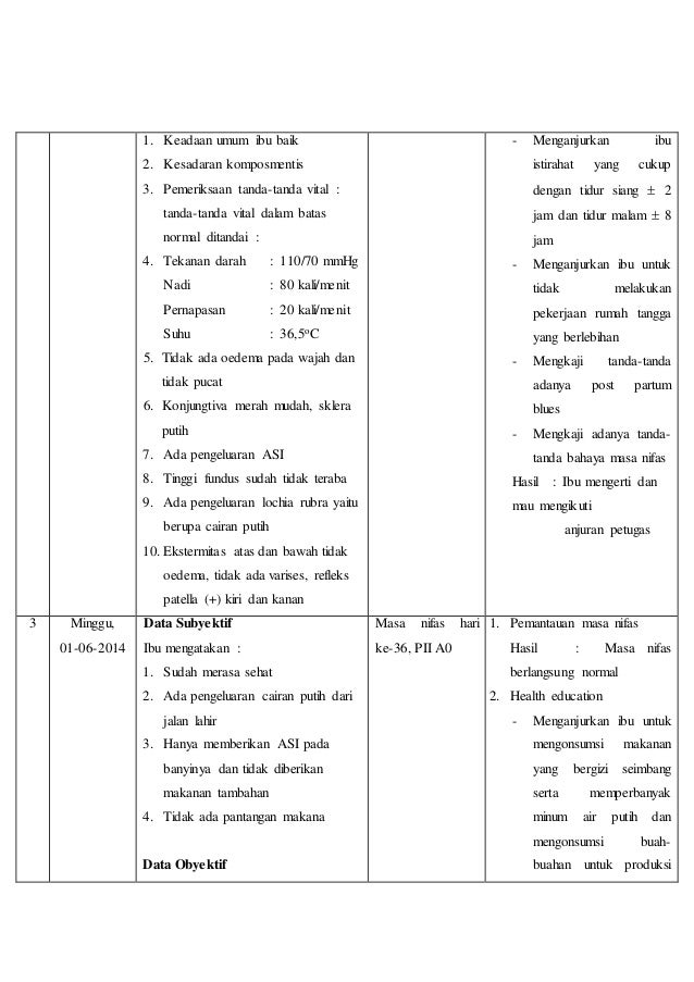 Jadwal dan hasil kegiatan kunjungan rumah pada ibu hamil 