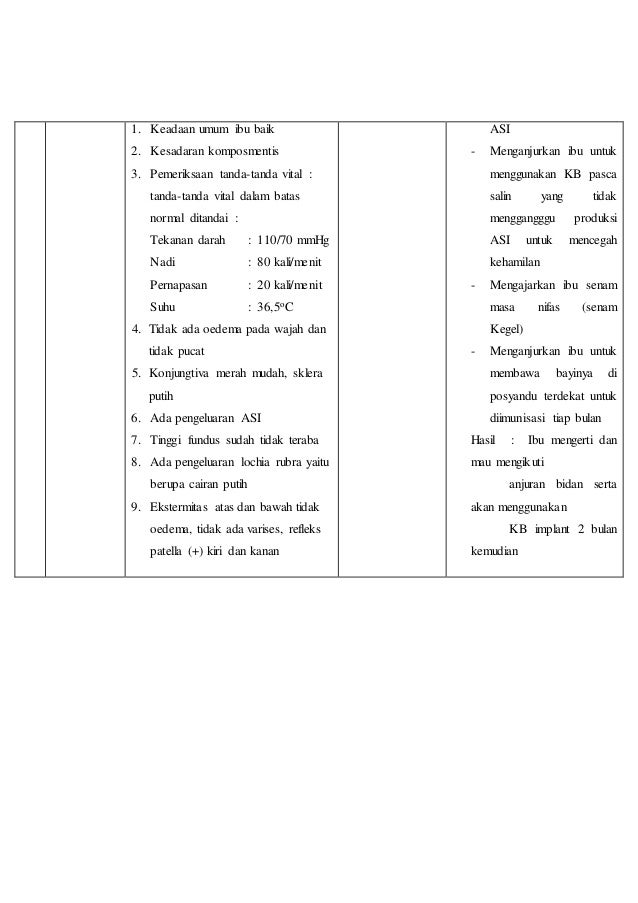 Tekanan Darah Normal Ibu Nifas - Perodua w