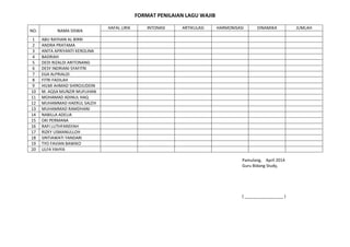 FORMAT PENILAIAN LAGU WAJIB
NO. NAMA SISWA
HAFAL LIRIK INTONASI ARTIKULASI HARMONISASI DINAMIKA JUMLAH
1 ABU RAYHAN AL BIRRI
2 ANDRA PRATAMA
3 ANITA APRIYANTI KEROLINA
4 BADRIAH
5 DEDI RIZALDI ARITONANG
6 DESY INDRIANI SYAFITRI
7 EGA ALPRIALDI
8 FITRI FADILAH
9 HILMI AHMAD SHIROJUDDIN
10 M. AQSA MUNZIR MUFLIHAN
11 MOHAMAD ADINUL HAQ
12 MUHAMMAD HAERUL SALEH
13 MUHAMMAD RAMDHANI
14 NABILLA ADELIA
15 OKI PERMANA
16 RAFI LUTHFANSYAH
17 RIZKY USMANULLOH
18 SINTIAWATI YANDARI
19 TYO FAVIAN BAWIKO
20 ULFA YAHYA
Pamulang, April 2014
Guru Bidang Study,
( _________________ )
 