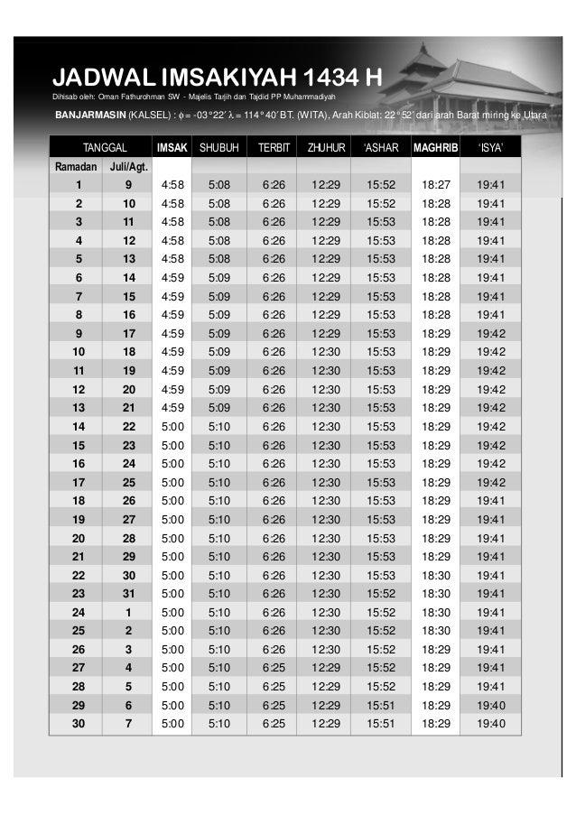 Jadwal Imsakiyah Ramadhan 1434 H 2013 M Versi Muhammadiyah
