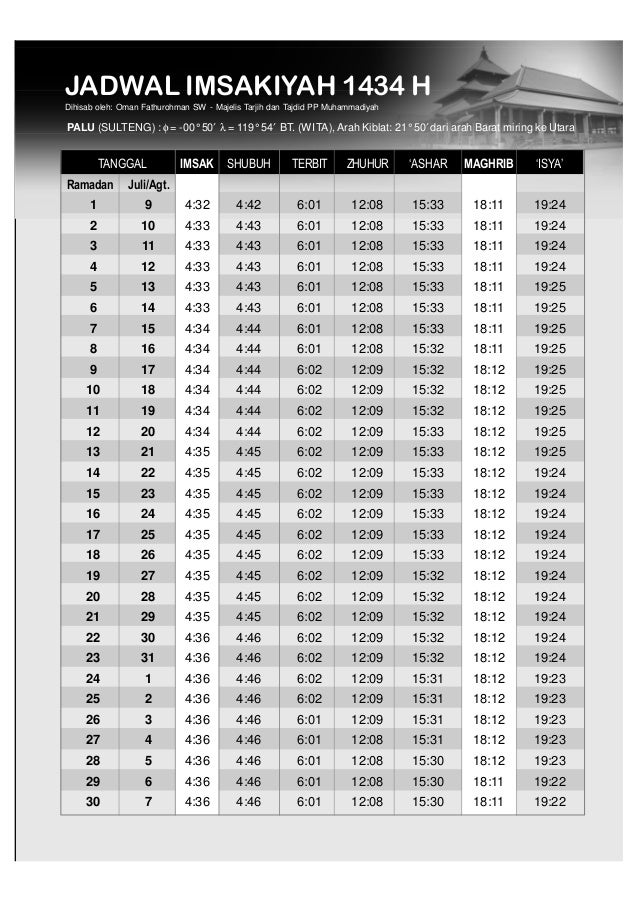 Jadwal imsakiyah ramadhan 1434 h 2013 m versi muhammadiyah